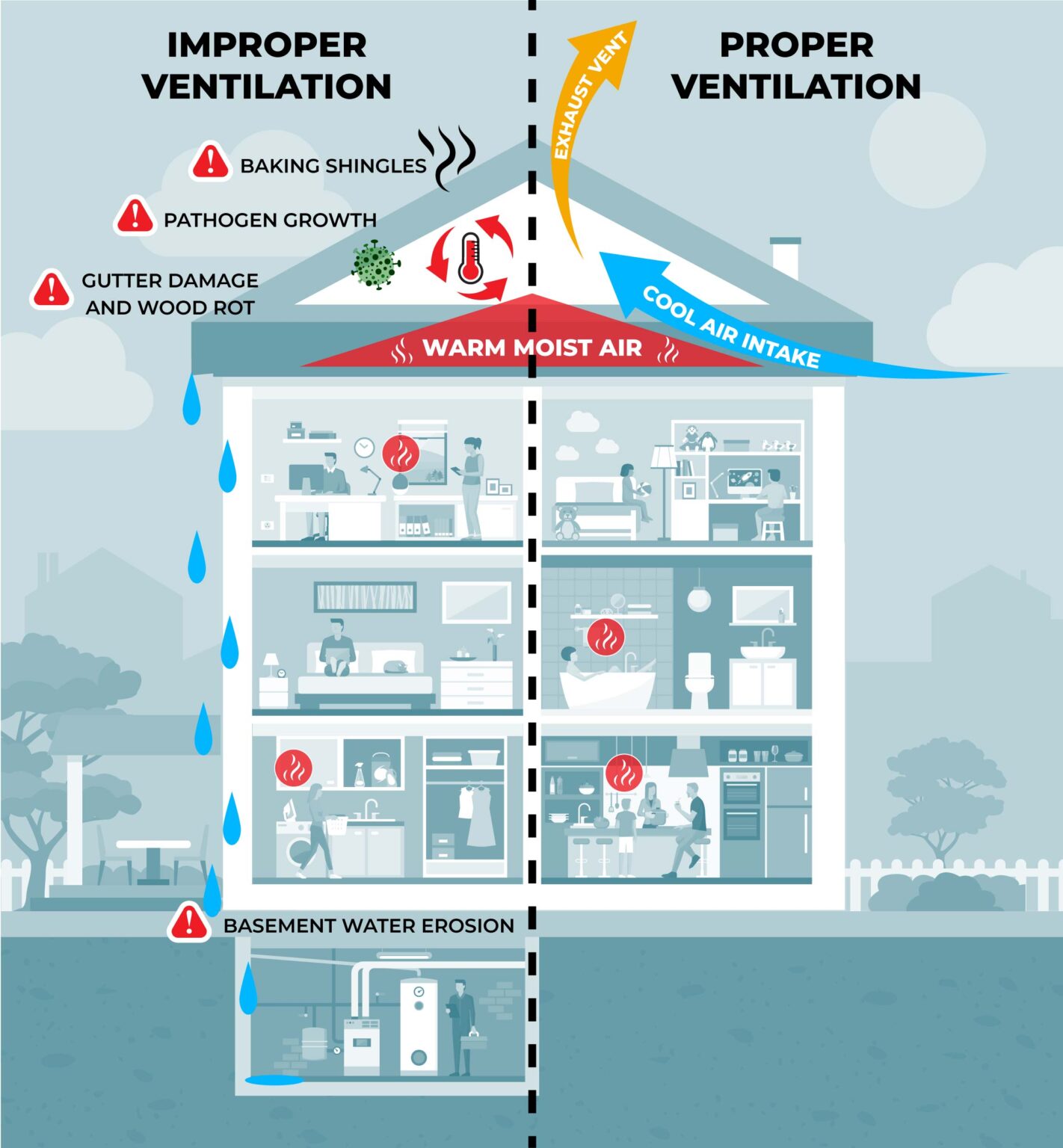 Attic And Roof Ventilation For Your Home | Home Genius Exteriors