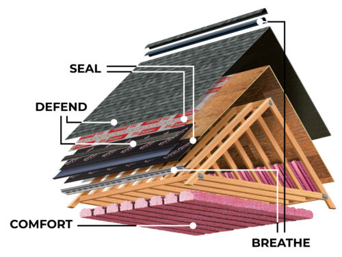 Owens Corning Asphalt Shingle Roofing System